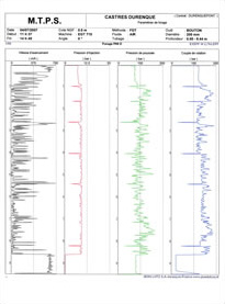 Drilling parameters recording